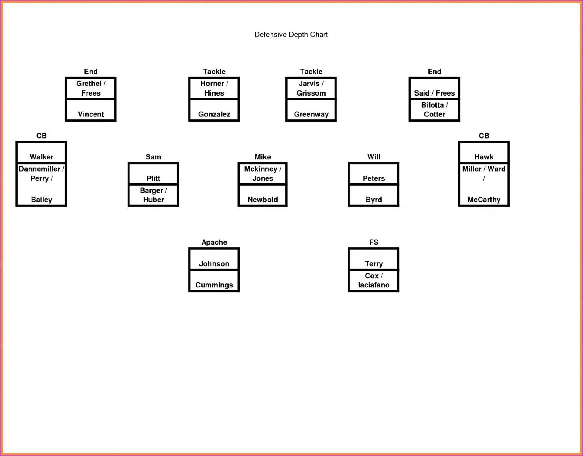 001 Football Depth Chart Template Excel Hbgfw Best – Blank For Blank Football Field Template