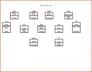 001 Football Depth Chart Template Excel Hbgfw Best - Blank pertaining to Blank Football Depth Chart Template