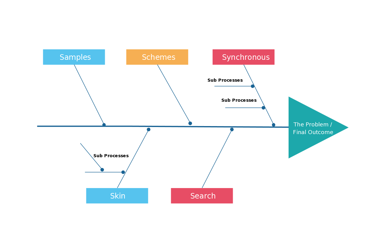 048 Ishikawa Fishbone Diagram Template | Wiring Library Intended For Blank Fishbone Diagram Template Word