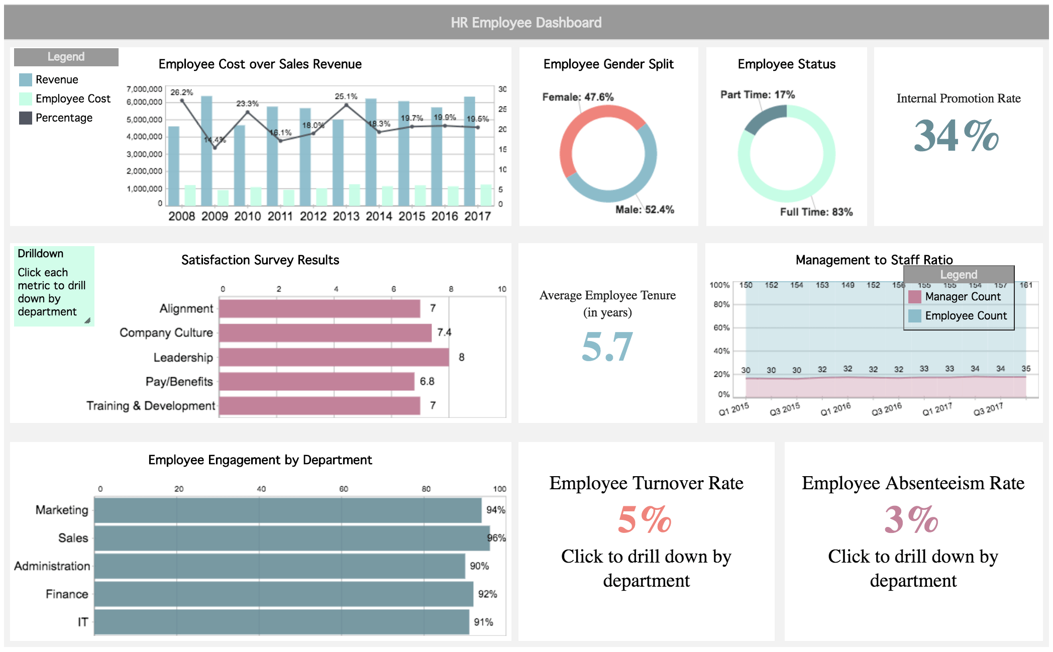 10 Executive Dashboard Examples Organizeddepartment Within Financial Reporting Dashboard Template