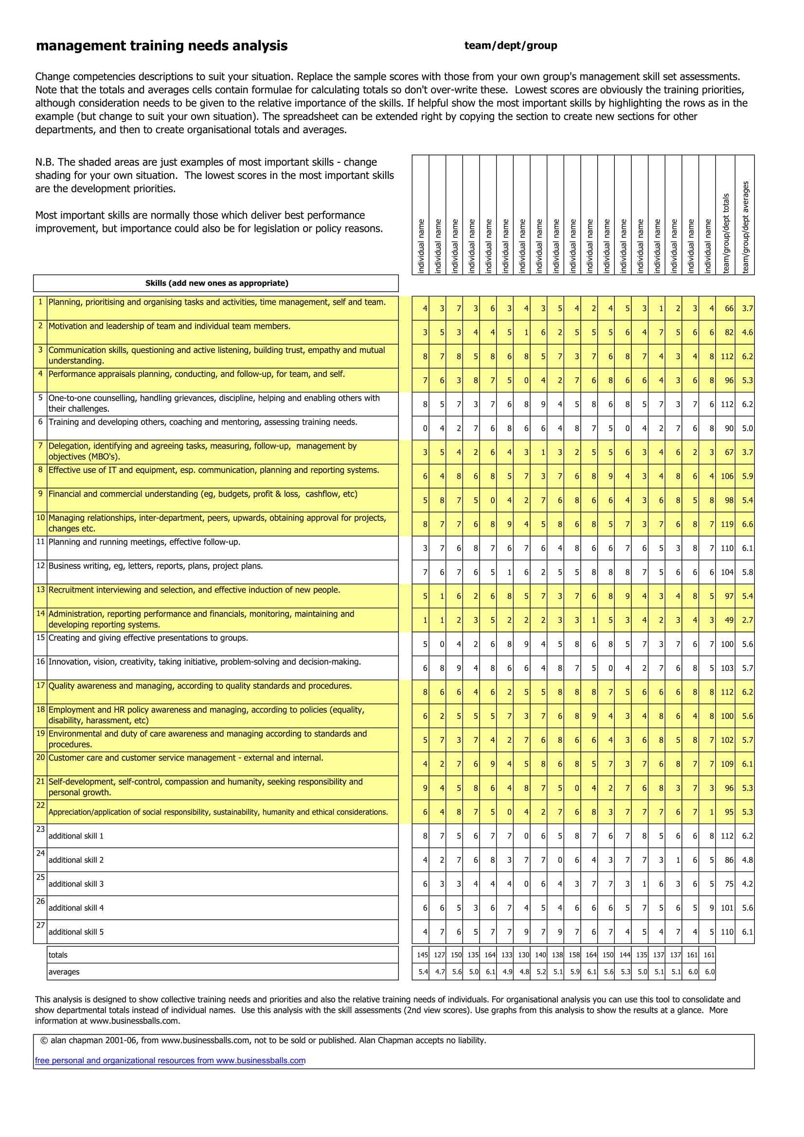 10 Training Gap Analysis Examples – Pdf | Examples Intended For Training Needs Analysis Report Template