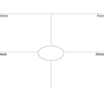 11 Graphic Organizer Template Images – Frayer Model Graphic With Blank Frayer Model Template
