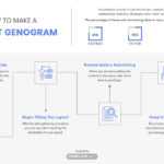 12+ Free Sample Genogram Templates – Word (Doc) | Google Within Genogram Template For Word