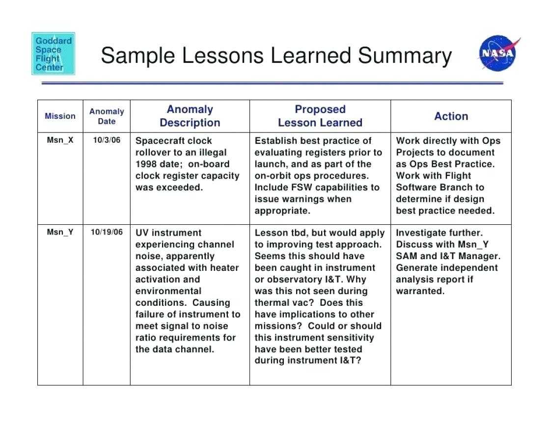 12 Lessons Learned Project Management Examples | Radaircars Pertaining To Lessons Learnt Report Template
