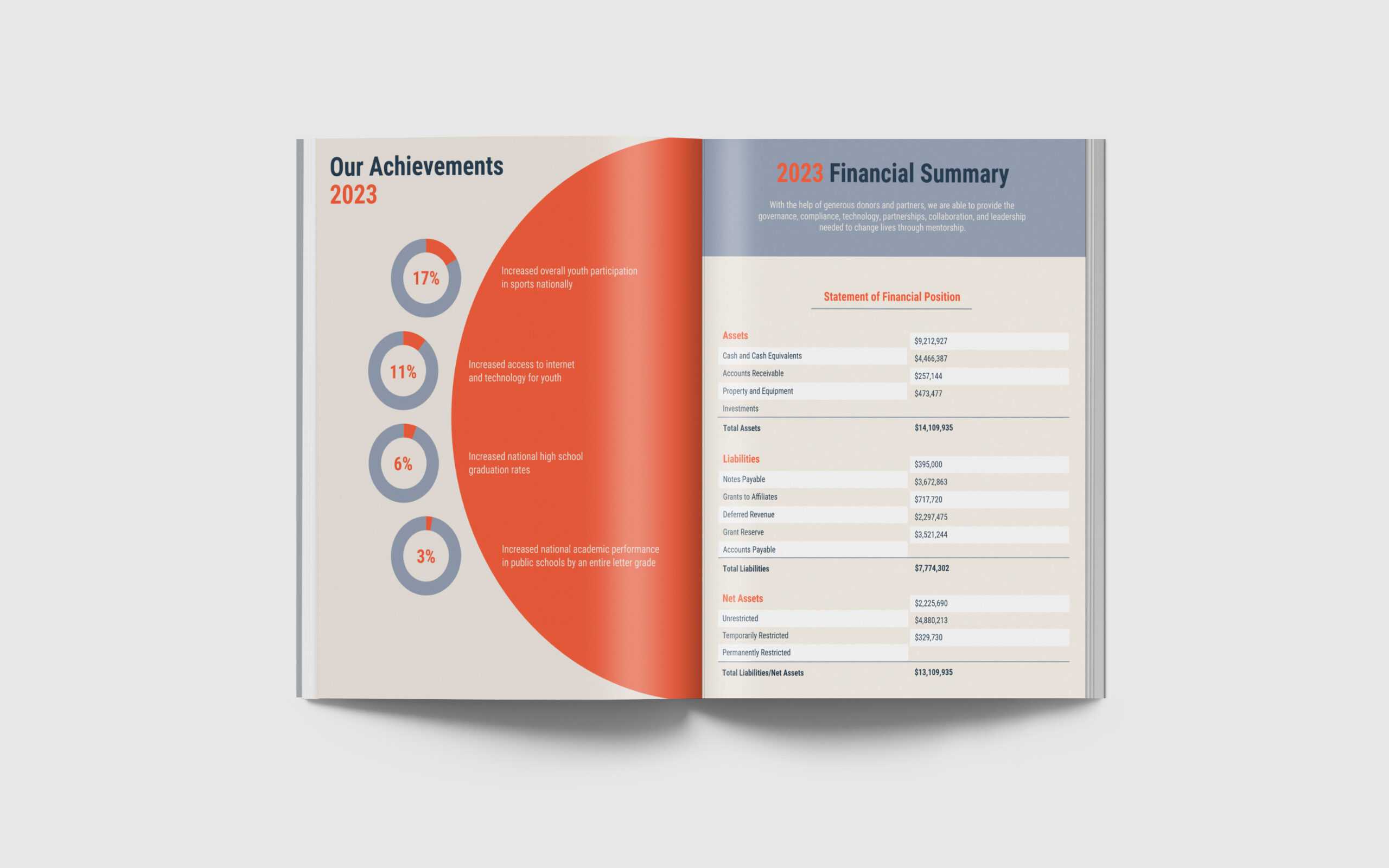 13+ Annual Report Design Examples & Ideas – Daily Design For Summary Annual Report Template