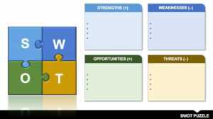 14 Free Swot Analysis Templates | Smartsheet regarding Swot Template For Word