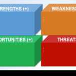 14 Free Swot Analysis Templates | Smartsheet Throughout Swot Template For Word