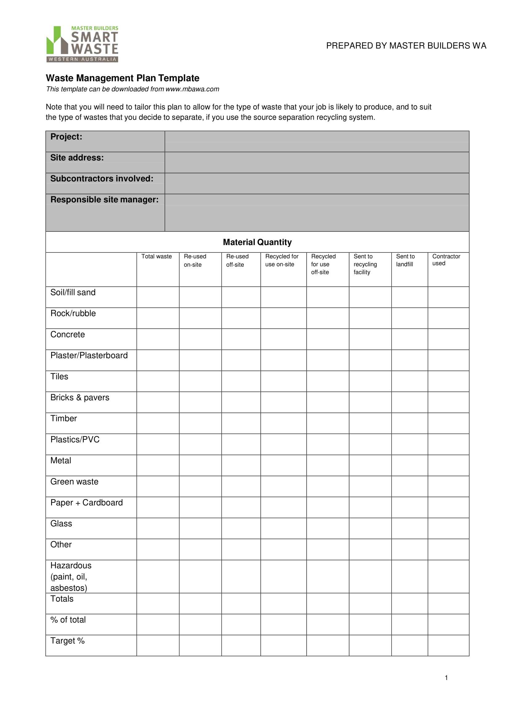 14+ Waste Management Plan Examples – Pdf | Examples Pertaining To Waste Management Report Template