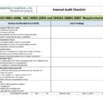 147. Internal Audit Checklist – – Studocu With Regard To Iso 9001 Internal Audit Report Template