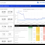15 Free Seo Report Templates – Use Our Google Data Studio In Seo Monthly Report Template
