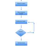 2D1 Creating A Process Flow Chart In Word | Wiring Library Pertaining To Microsoft Word Flowchart Template