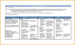 30 60 90 Day Sales Plan Examples - Karan.ald2014 with 30 60 90 Day Plan Template Word