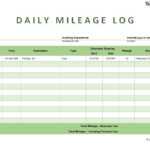 31 Printable Mileage Log Templates (Free) ᐅ Templatelab In Gas Mileage Expense Report Template