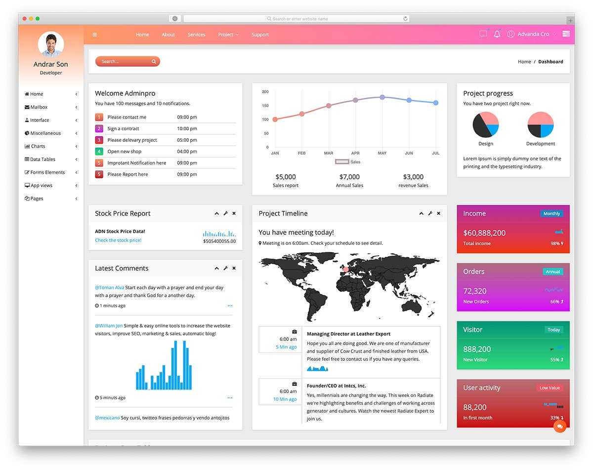 37 Best Free Dashboard Templates For Admins 2020 - Colorlib Intended For Reporting Website Templates