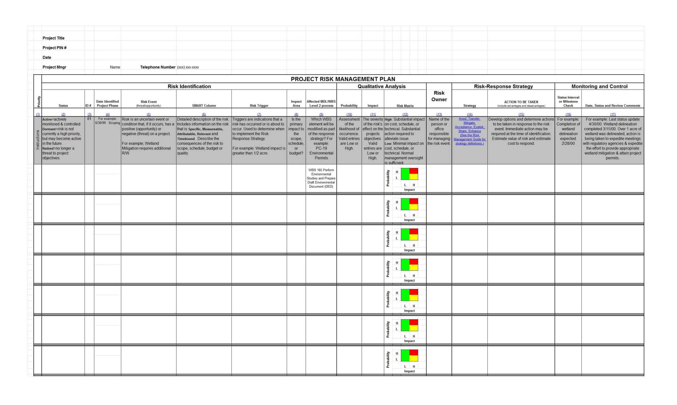 39 Free Risk Analysis Templates (+ Risk Assessment Matrix Intended For Risk Mitigation Report Template