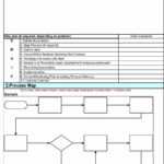 40+ Effective Root Cause Analysis Templates, Forms & Examples Intended For Root Cause Report Template
