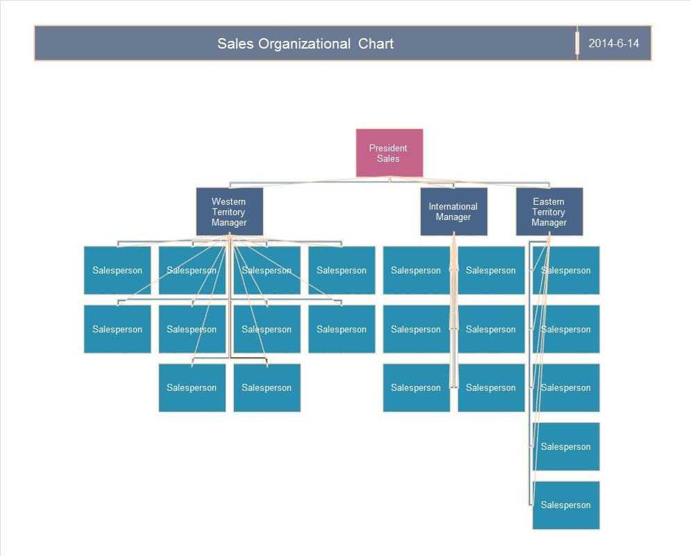 40 Organizational Chart Templates (Word, Excel, Powerpoint) Pertaining To Organization Chart Template Word