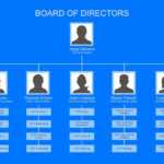 40 Organizational Chart Templates (Word, Excel, Powerpoint) With Org Chart Template Word