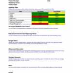 40+ Project Status Report Templates [Word, Excel, Ppt] ᐅ Regarding It Issue Report Template