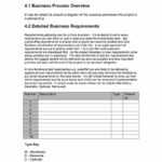 40+ Simple Business Requirements Document Templates ᐅ Throughout Reporting Requirements Template