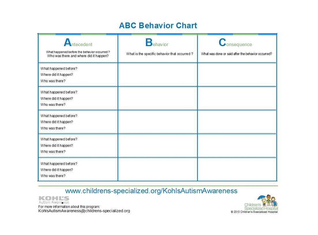 42 Printable Behavior Chart Templates [For Kids] ᐅ Templatelab For Daily Behavior Report Template