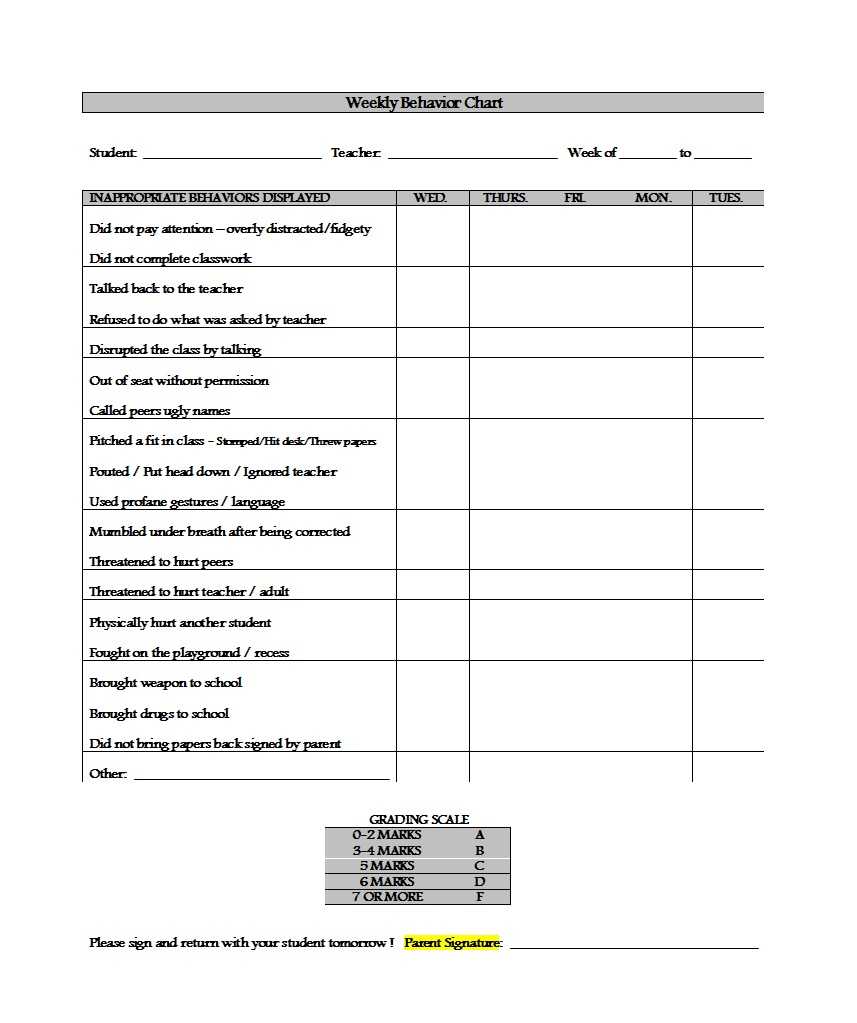 42 Printable Behavior Chart Templates [For Kids] ᐅ Templatelab Pertaining To Behaviour Report Template