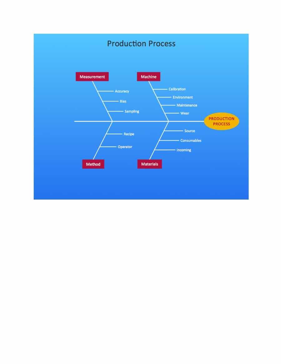 43 Great Fishbone Diagram Templates & Examples [Word, Excel] Within Ishikawa Diagram Template Word