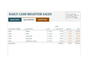 45 Sales Report Templates [Daily, Weekly, Monthly Salesman in Sales Team Report Template