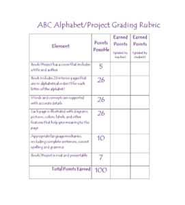 46 Editable Rubric Templates (Word Format) ᐅ Templatelab for Grading Rubric Template Word