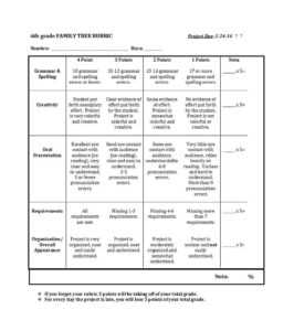 46 Editable Rubric Templates (Word Format) ᐅ Templatelab Within Blank ...