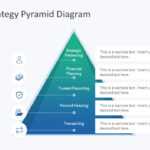 5 Step Strategy Pyramid Diagram With Strategic Management Report Template