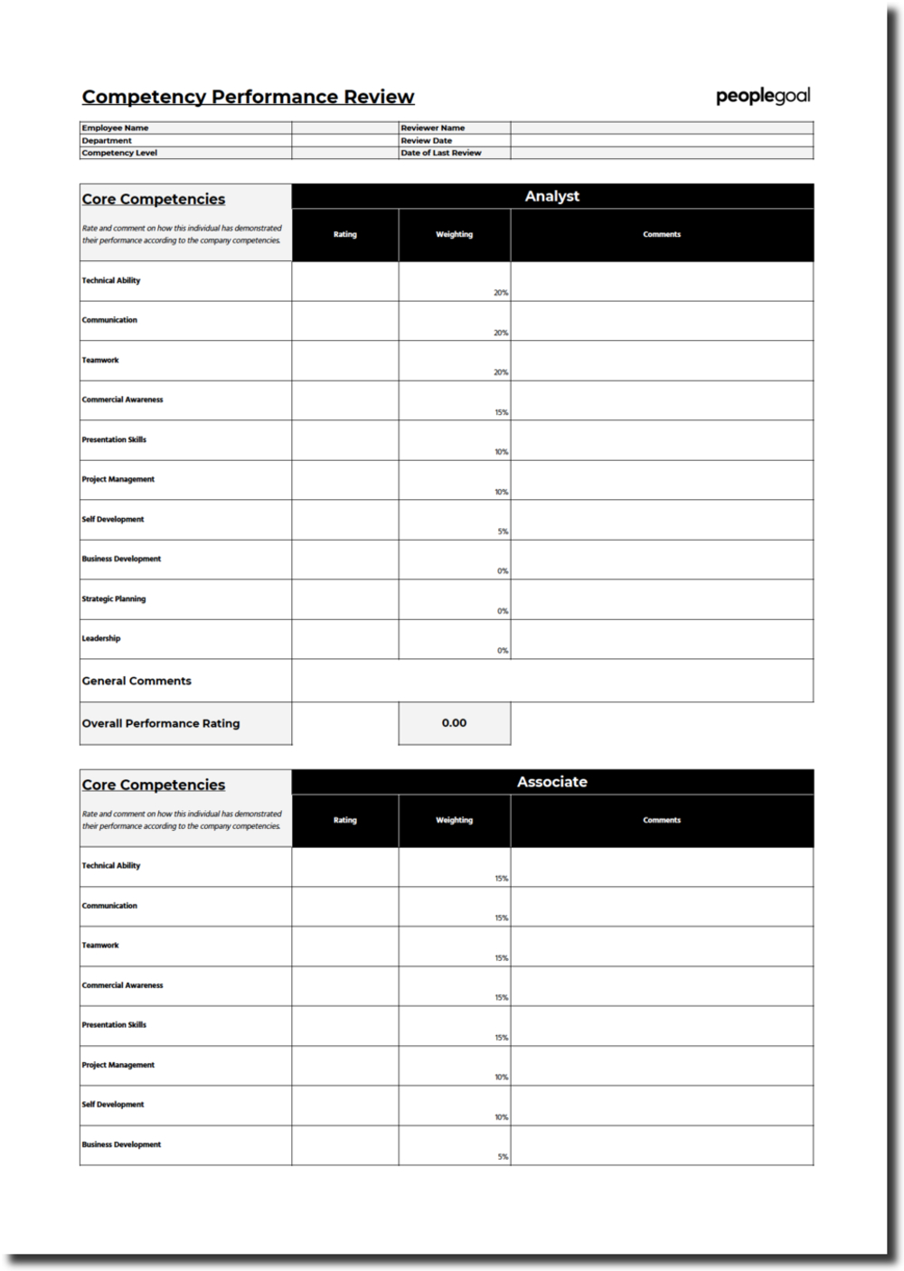 5 Templates For Performance Reviews – Peoplegoal Intended For Annual Review Report Template