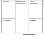 5 Things You Have To Know To Build A Startup – Lean Startup With Lean Canvas Word Template