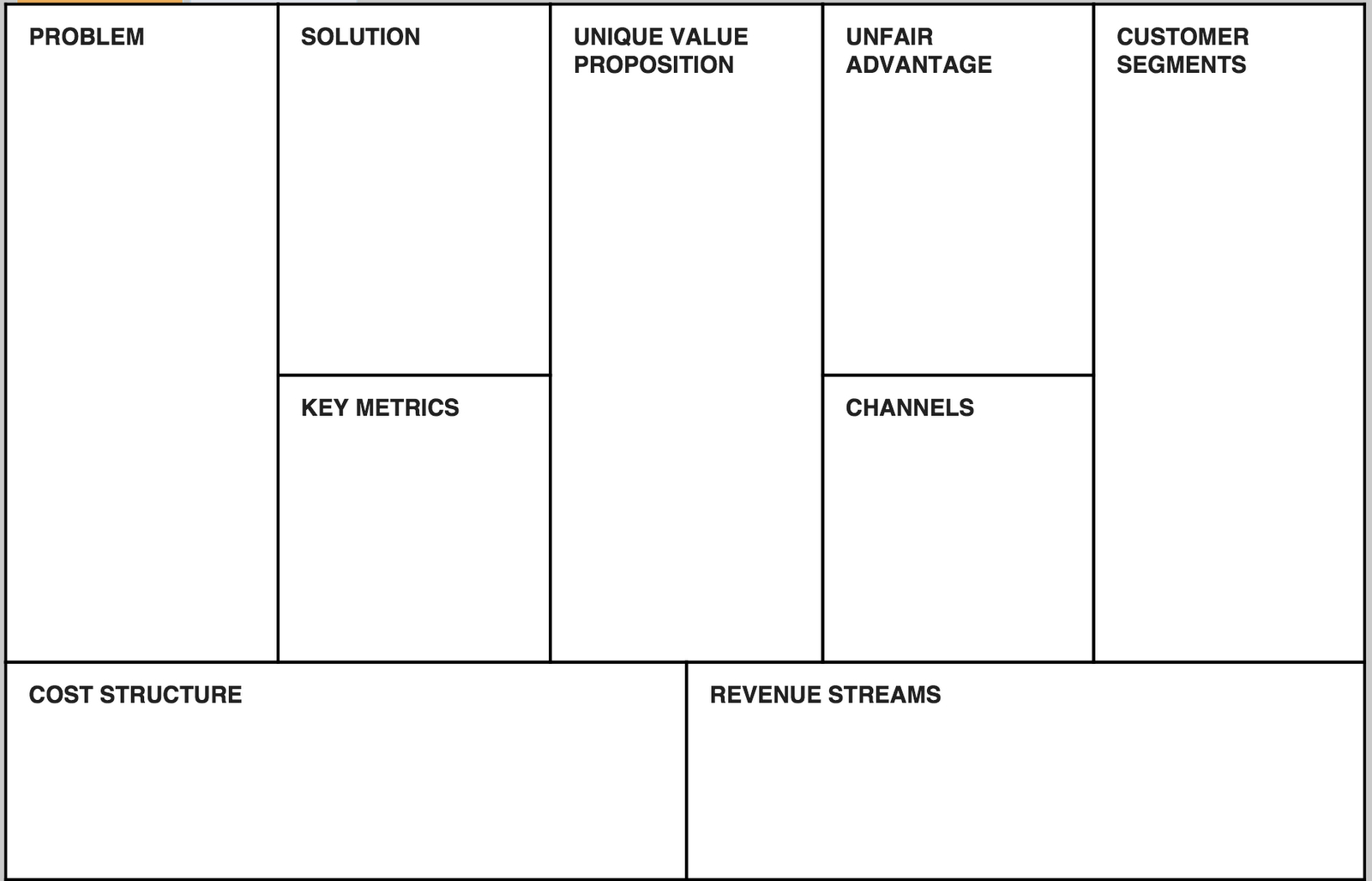 5 Things You Have To Know To Build A Startup – Lean Startup With Lean Canvas Word Template
