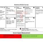 50 Amazing Business Model Canvas Templates ᐅ Templatelab In Business Model Canvas Template Word