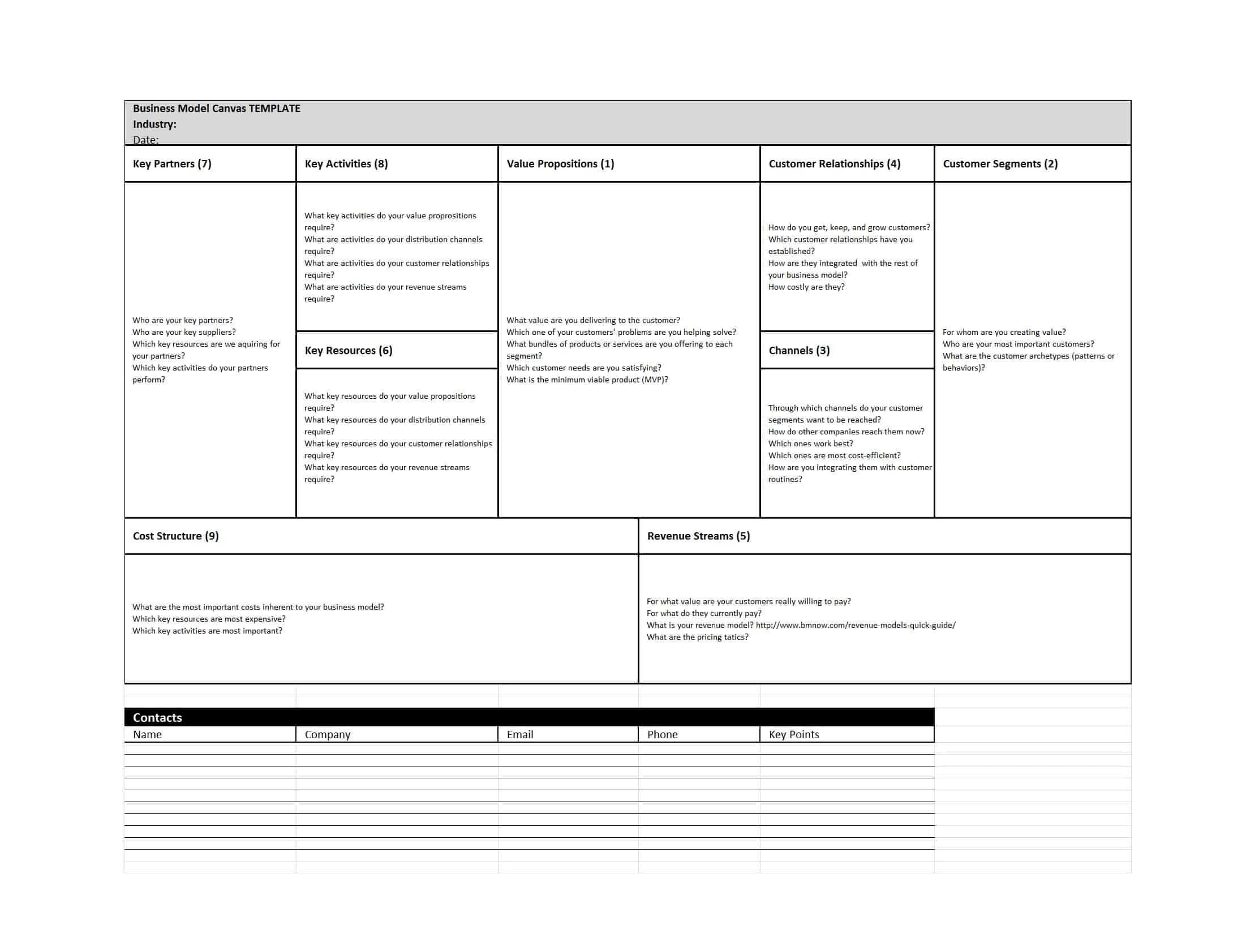 50 Amazing Business Model Canvas Templates ᐅ Templatelab Within Business Canvas Word Template