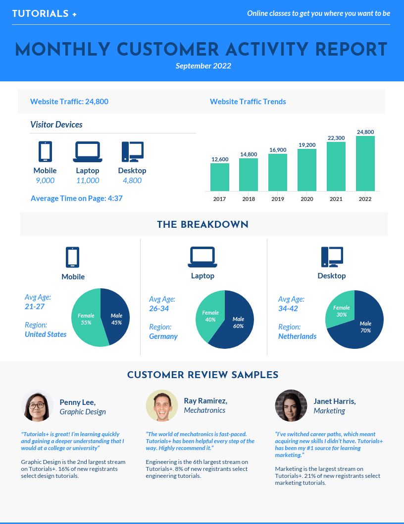 55+ Annual Report Design Templates & Inspirational Examples In Good Report Templates