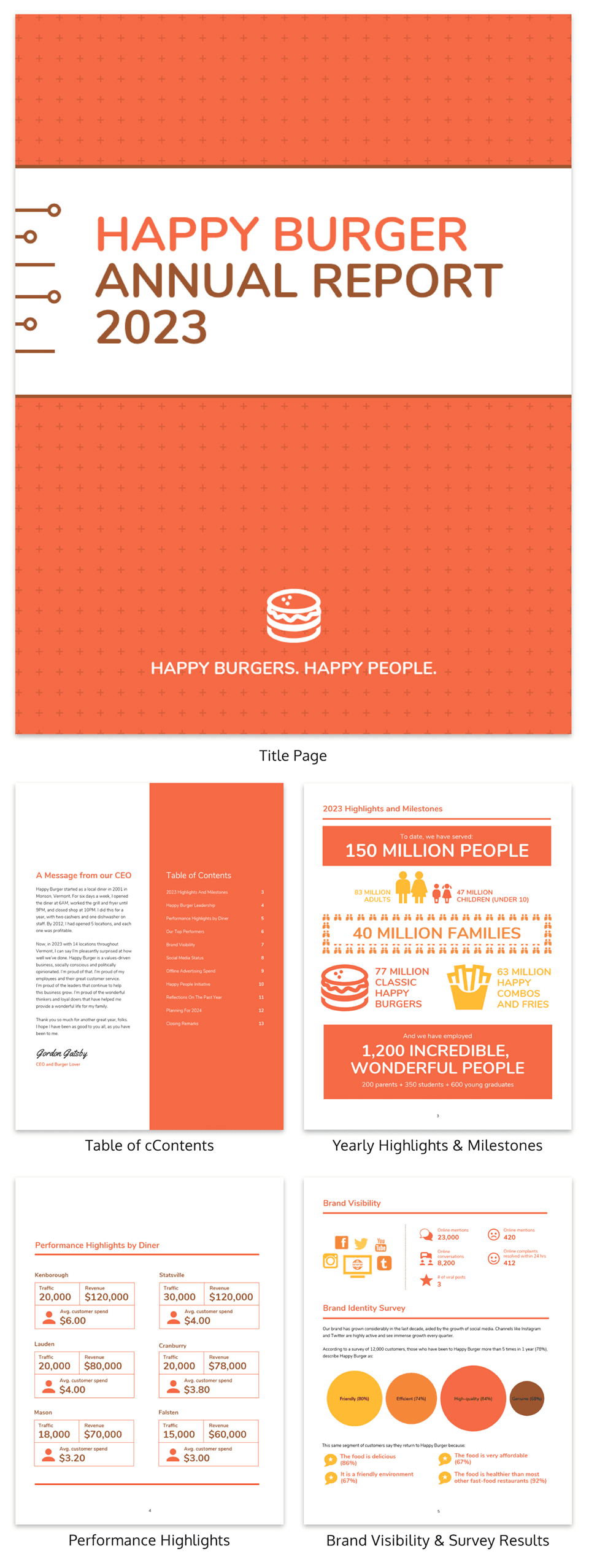 55+ Annual Report Design Templates & Inspirational Examples Intended For Summary Annual Report Template