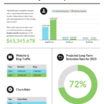 55+ Annual Report Design Templates & Inspirational Examples With Monthly Board Report Template