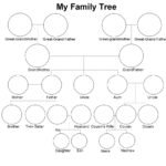 7+ Free Family Tree Template [Pdf, Excel, Word & Doc] With Regard To 3 Generation Family Tree Template Word