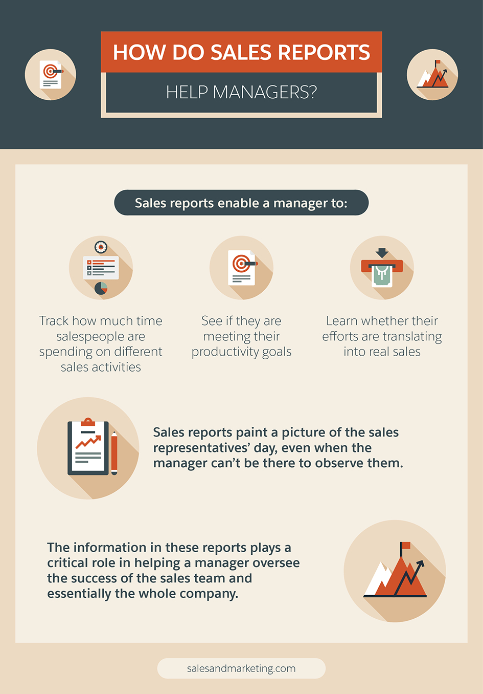 7 Steps To Creating A Sales Report Your Bosses Will Enjoy Within Sales Manager Monthly Report Templates