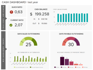 8 Financial Report Examples For Daily, Weekly, And Monthly inside Credit Analysis Report Template