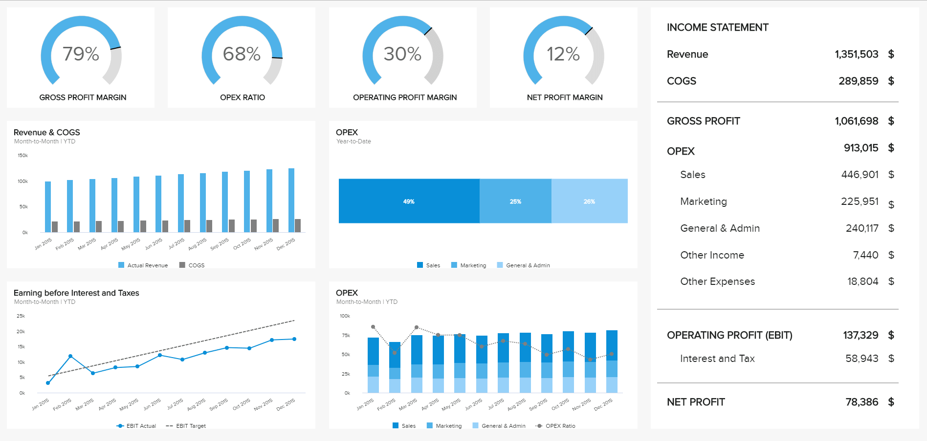 8 Financial Report Examples For Daily, Weekly, And Monthly Throughout Reliability Report Template