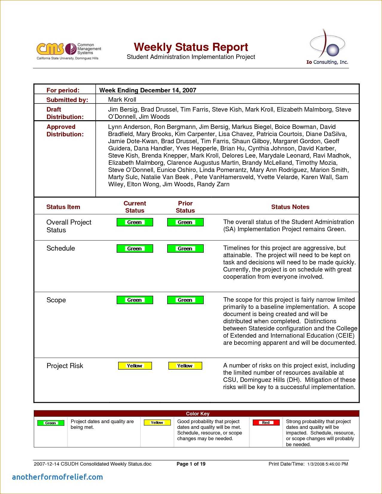 8+ Weekly Status Report Examples – Pdf | Examples With Regard To Weekly Progress Report Template Project Management