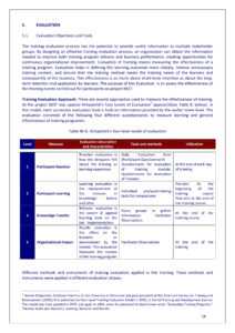 9+ Training Evaluation Survey Examples - Pdf, Word | Examples inside Training Evaluation Report Template