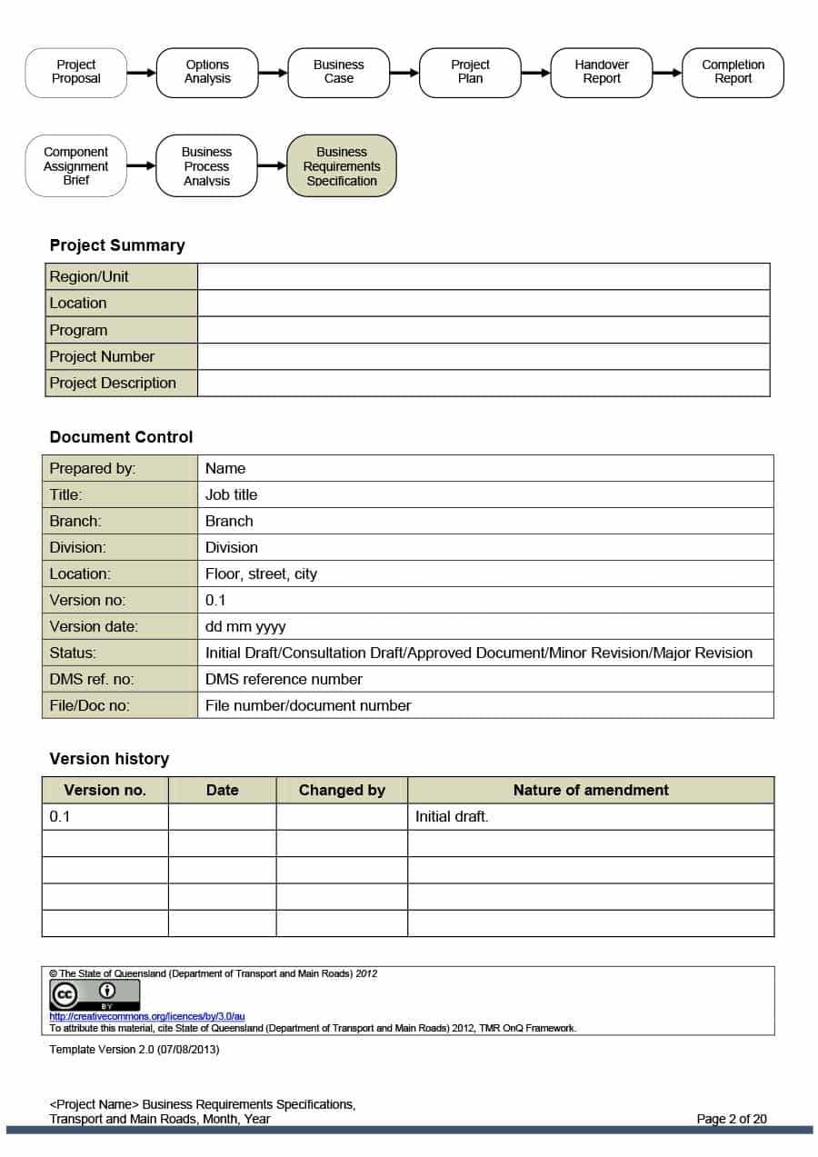 95871 Report Requirement Template | Wiring Library Throughout Reporting Requirements Template
