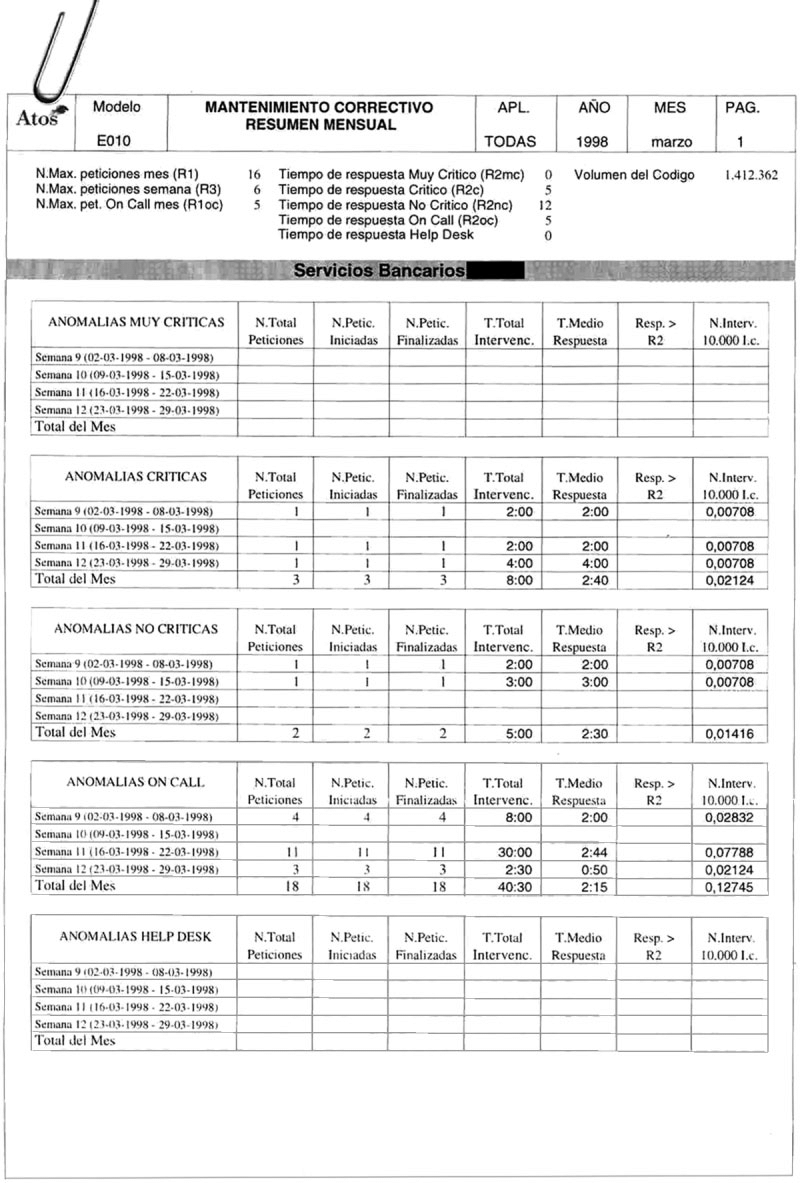 A Monthly Report Of Corrective Maintenance. | Download Inside Computer Maintenance Report Template
