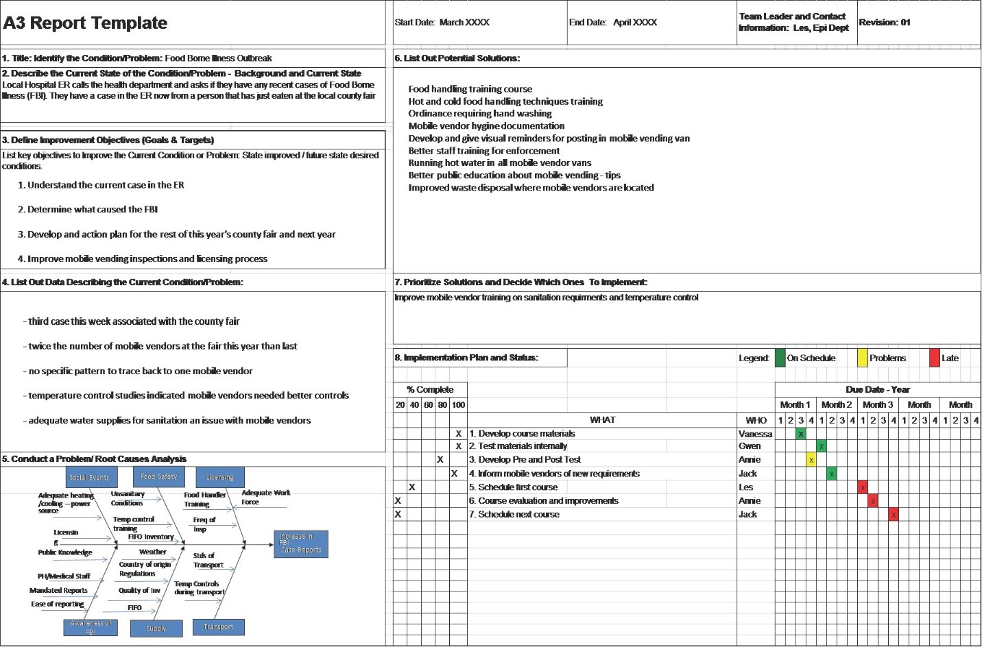 A3 Problem Solving Report Intended For Improvement Report Template