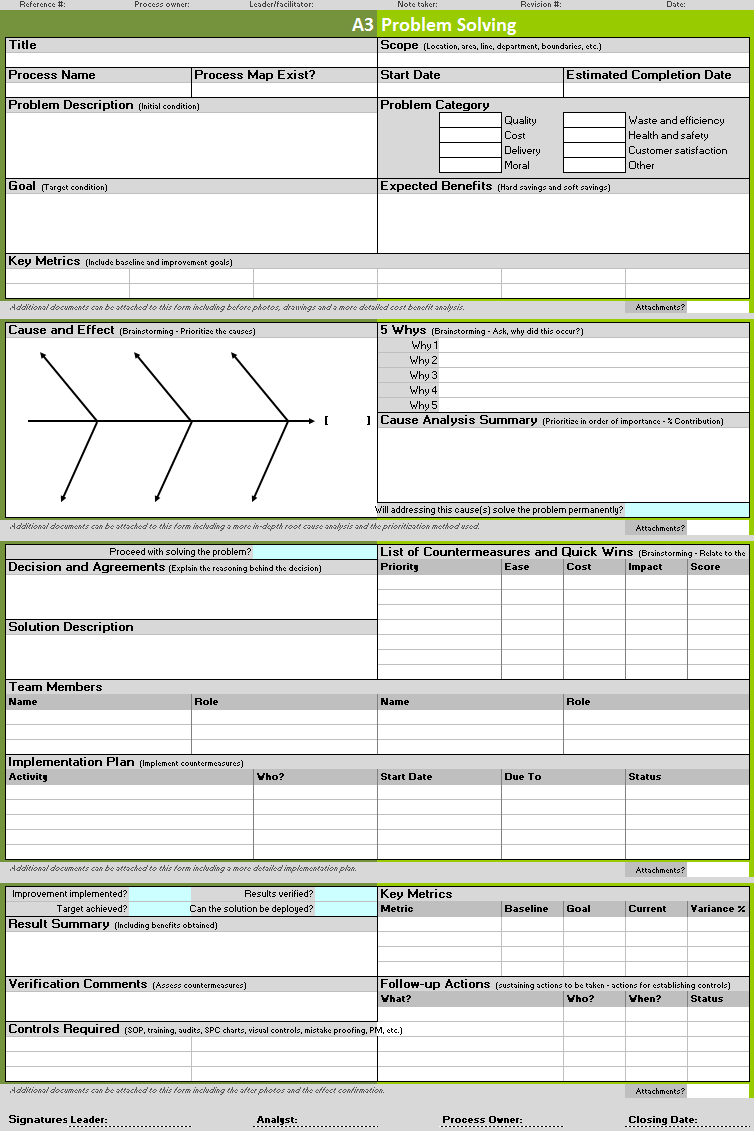 A3 Problem Solving Template | Continuous Improvement Toolkit Inside Improvement Report Template