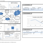 A3 Report Template Xls ] – A3 Report Template For Lean A3 In 8D Report Template Xls